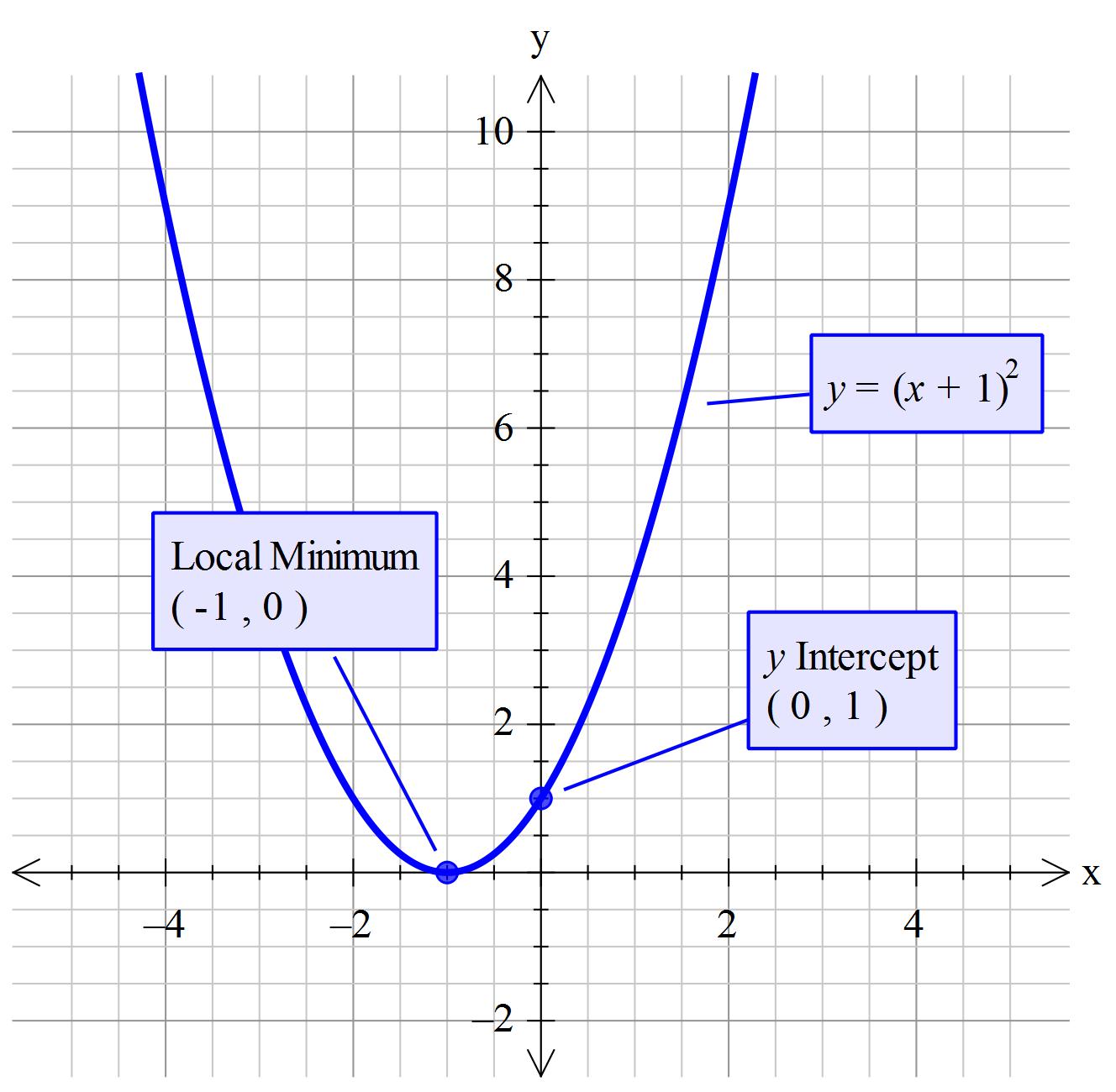 how-do-you-find-the-axis-of-symmetry-graph-and-find-the-maximum-or